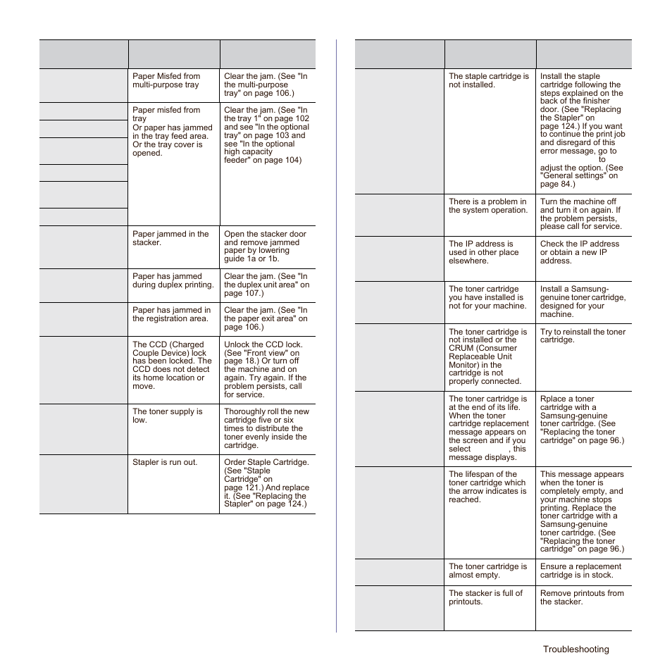 Samsung SCX-6545N Series User Manual | Page 111 / 190