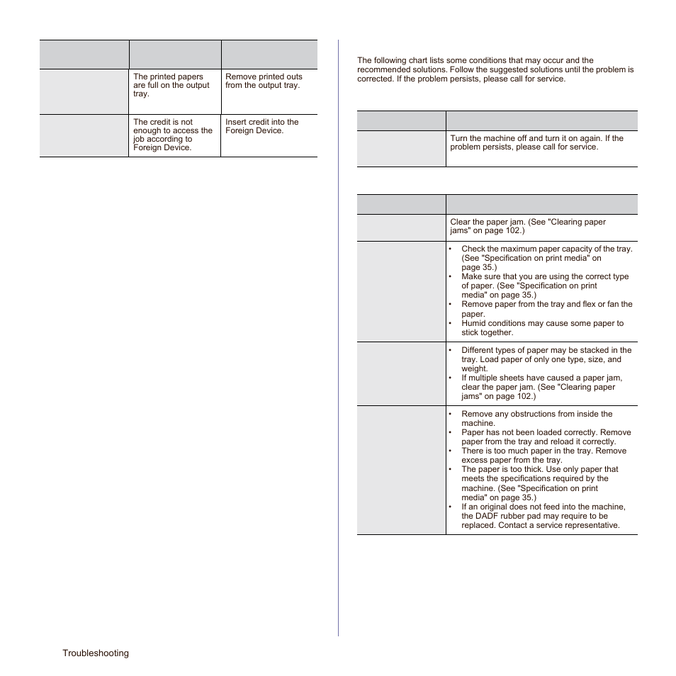 Solving other problems, Touch screen problem, Paper feeding problems | 111 solving other problems 111, Touch screen problem paper feeding problems | Samsung SCX-6545N Series User Manual | Page 112 / 190