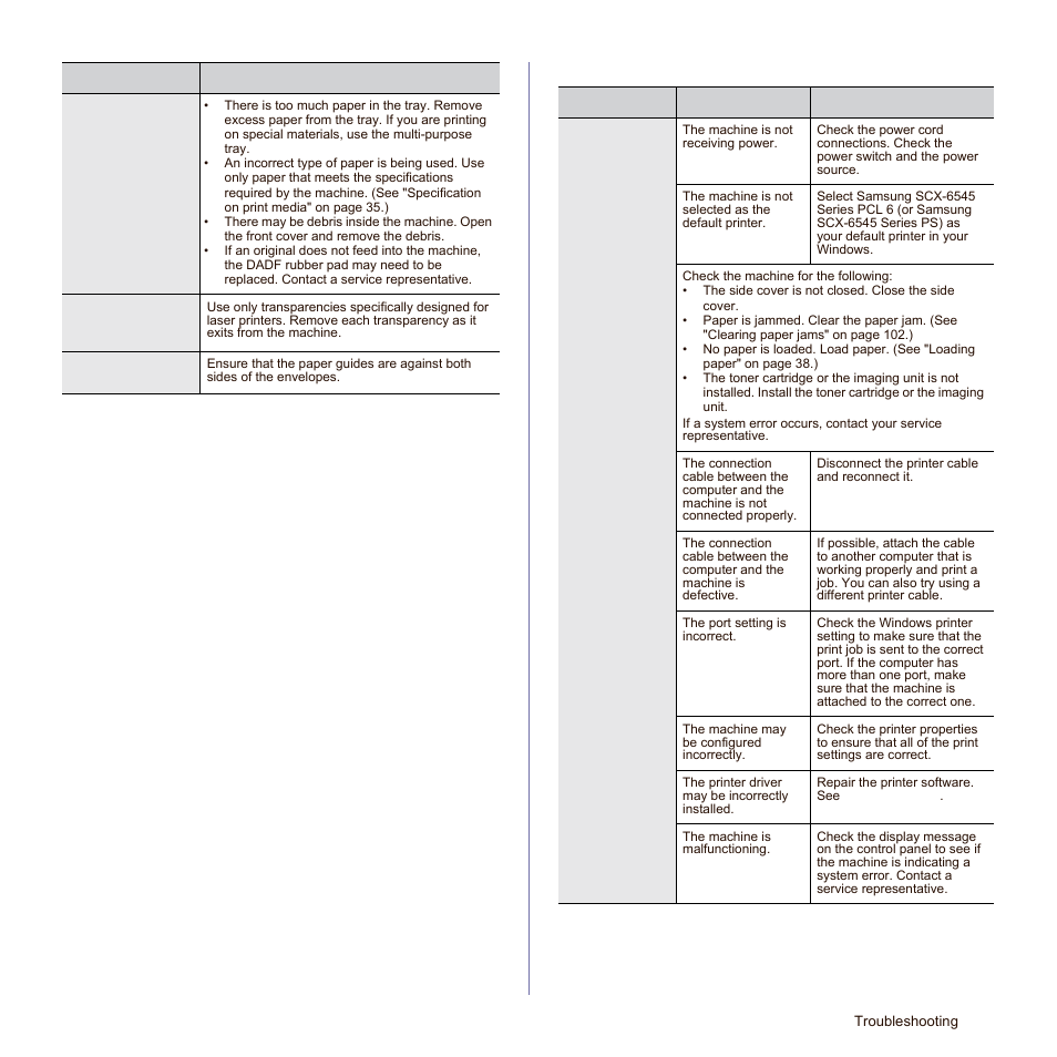 Printing problems | Samsung SCX-6545N Series User Manual | Page 113 / 190