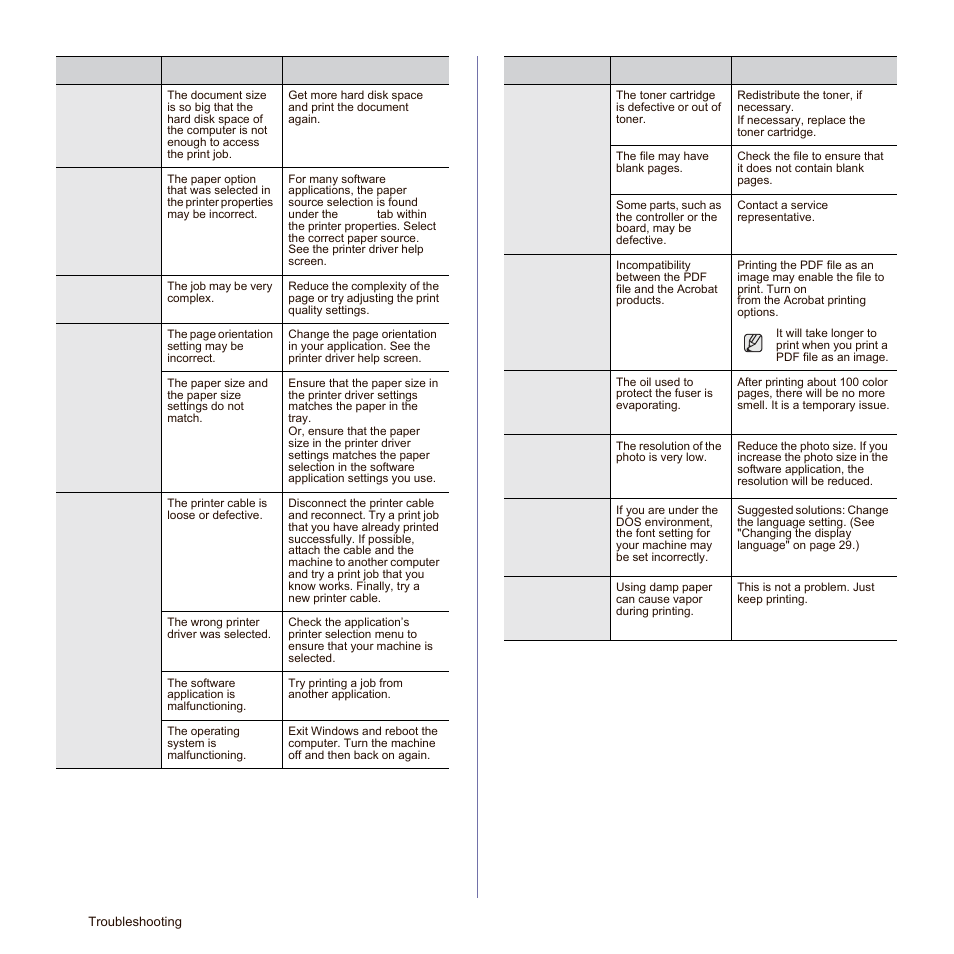 Samsung SCX-6545N Series User Manual | Page 114 / 190