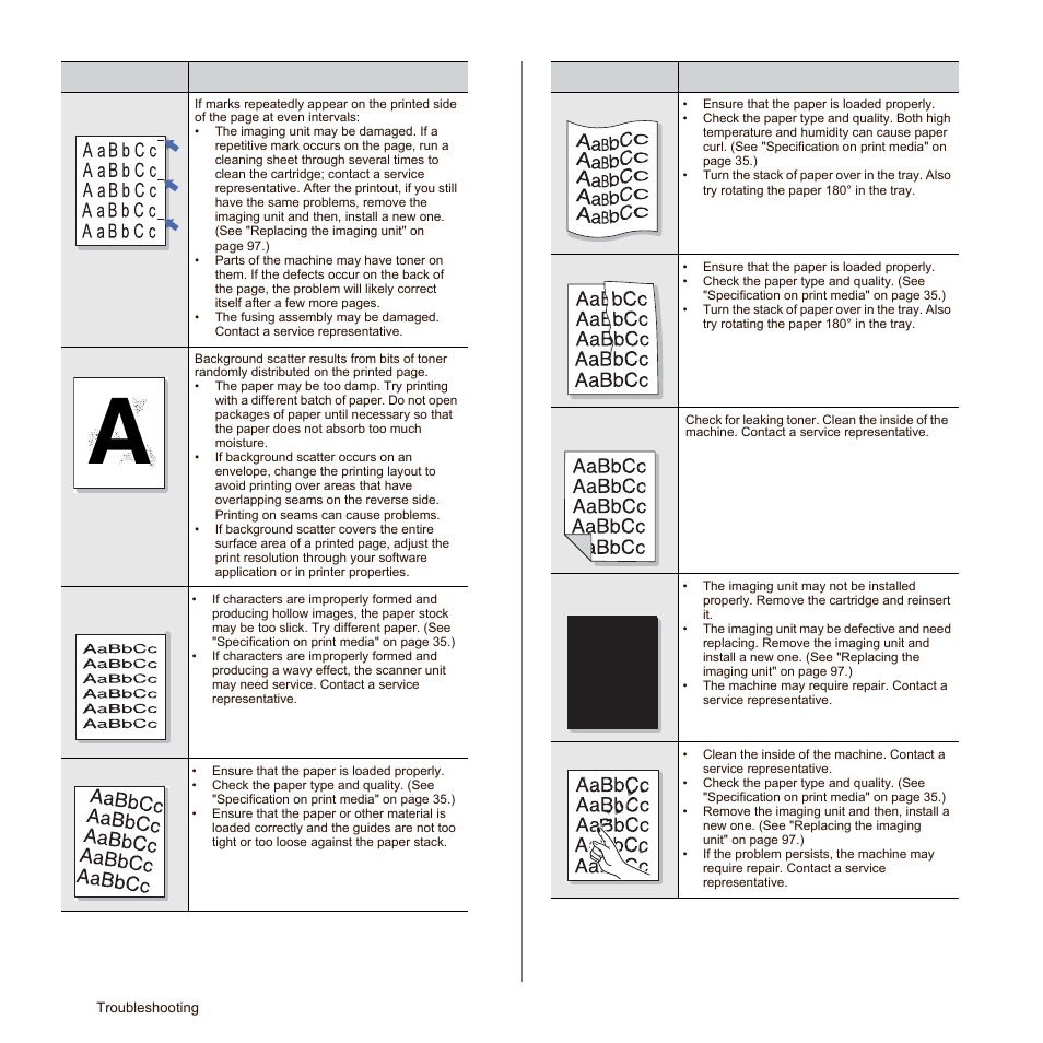 Samsung SCX-6545N Series User Manual | Page 116 / 190