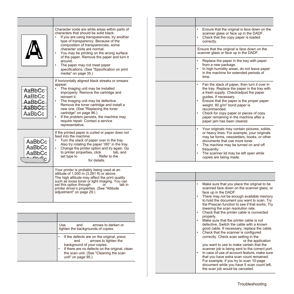 Copying problems, Scanning problems, Copying problems scanning problems | Samsung SCX-6545N Series User Manual | Page 117 / 190