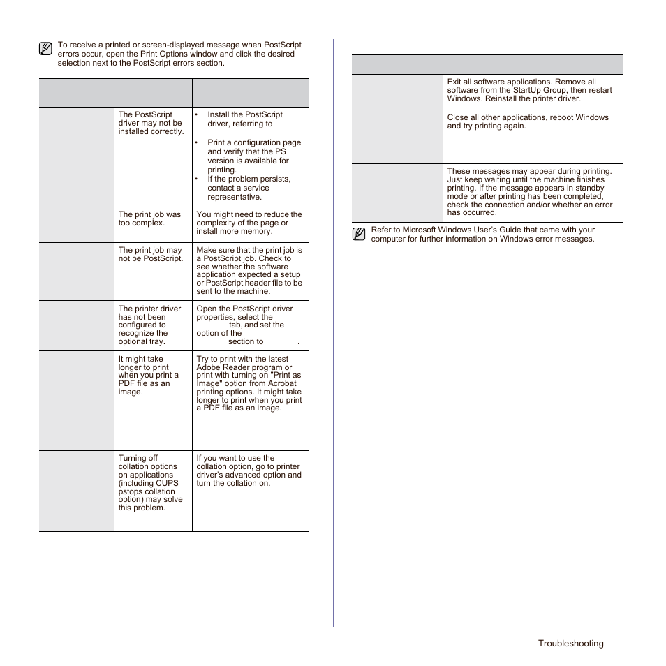 Common windows problems | Samsung SCX-6545N Series User Manual | Page 119 / 190