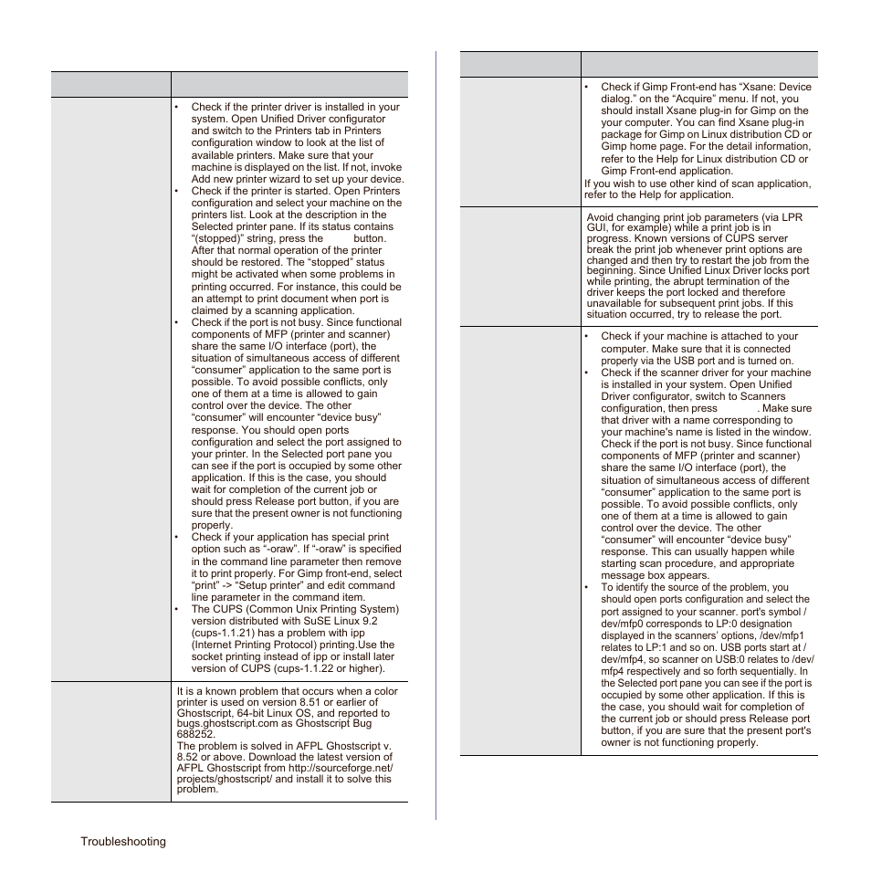 Common linux problems | Samsung SCX-6545N Series User Manual | Page 120 / 190