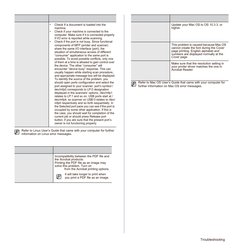 Common macintosh problems | Samsung SCX-6545N Series User Manual | Page 121 / 190