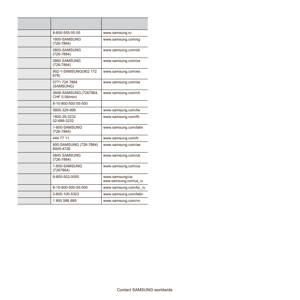 Samsung SCX-6545N Series User Manual | Page 137 / 190