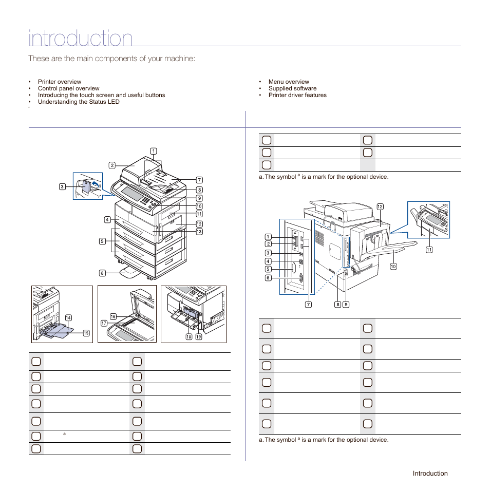 Introduction, Printer overview, Front view | Rear view, These are the main components of your machine, Front view rear view | Samsung SCX-6545N Series User Manual | Page 19 / 190