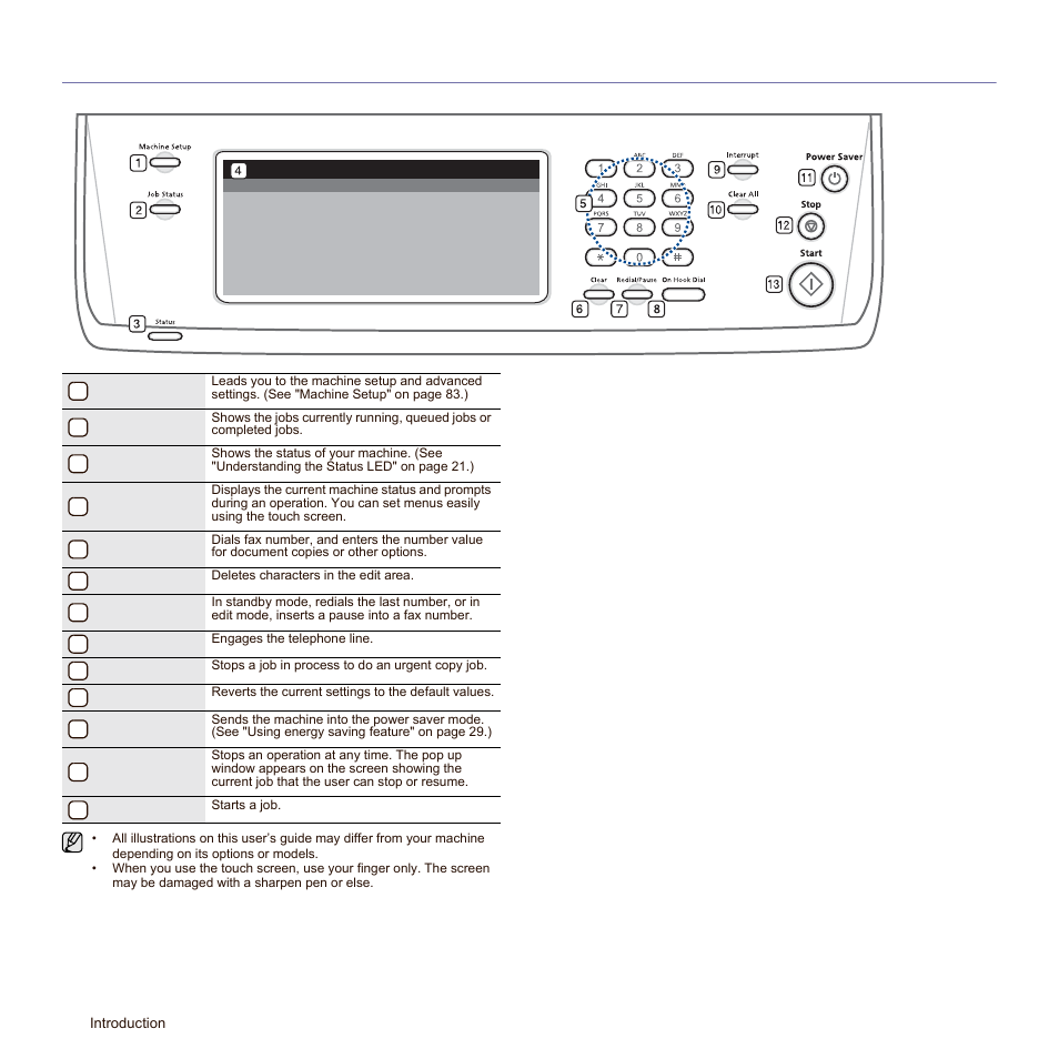 Control panel overview | Samsung SCX-6545N Series User Manual | Page 20 / 190