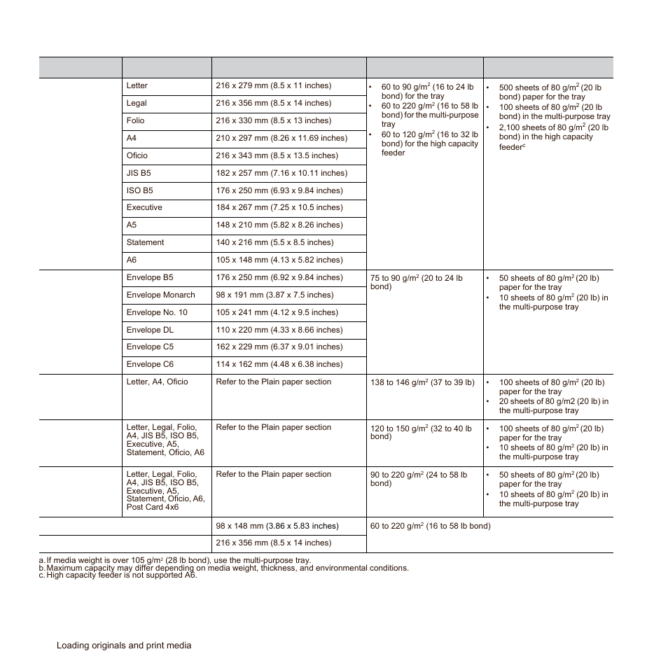 Specification on print media | Samsung SCX-6545N Series User Manual | Page 36 / 190