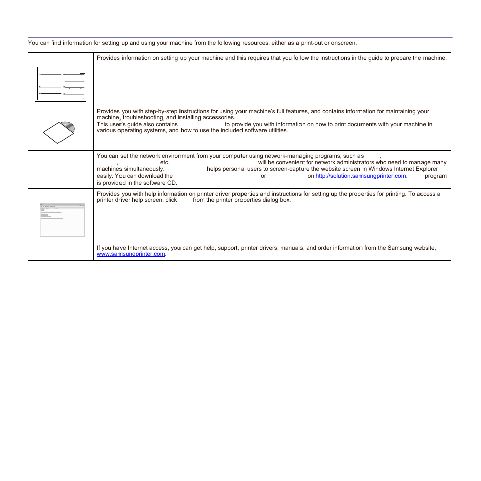 Finding more information | Samsung SCX-6545N Series User Manual | Page 4 / 190