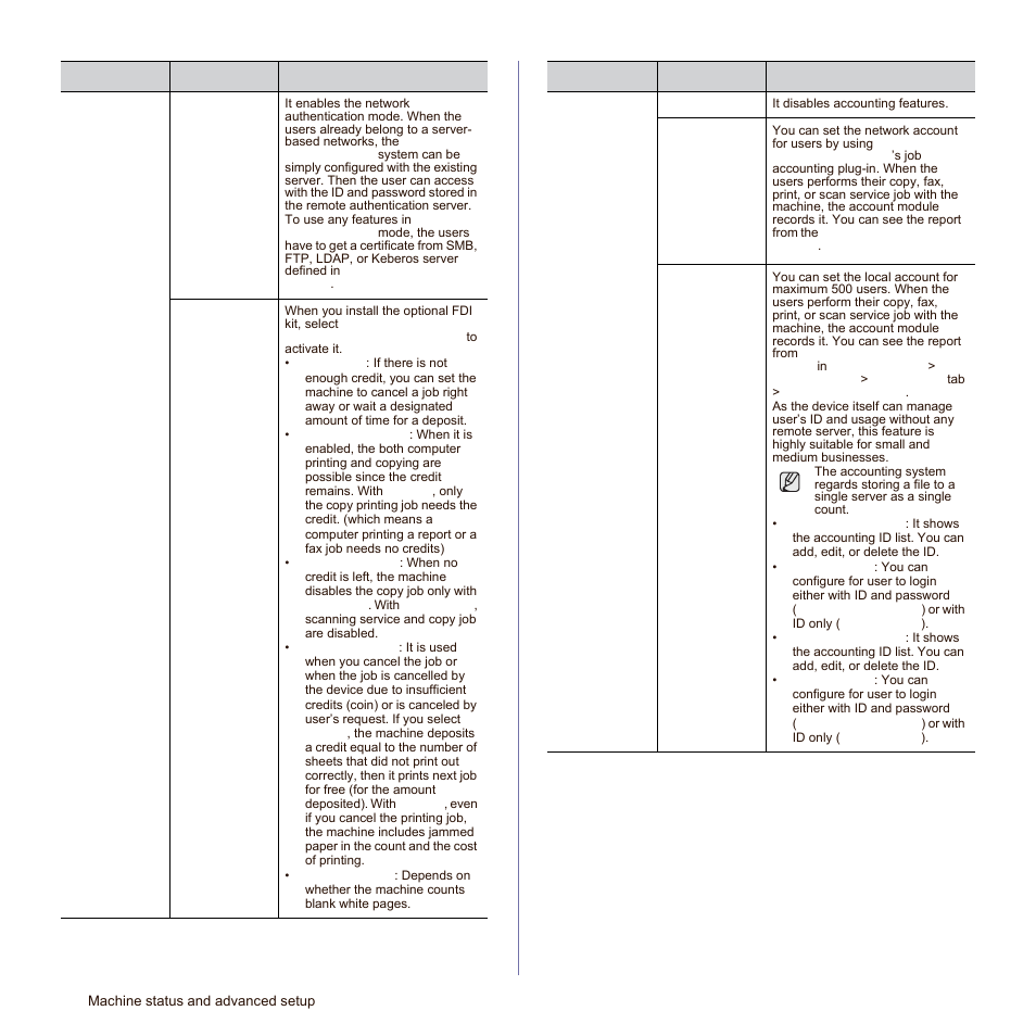 Samsung SCX-6545N Series User Manual | Page 90 / 190