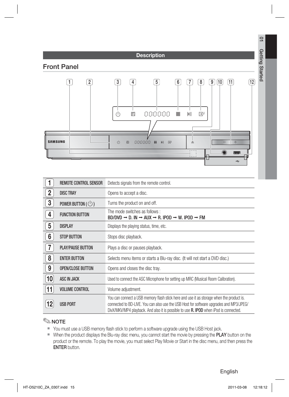 Description, Front panel | Samsung HT-D5210C User Manual | Page 15 / 78