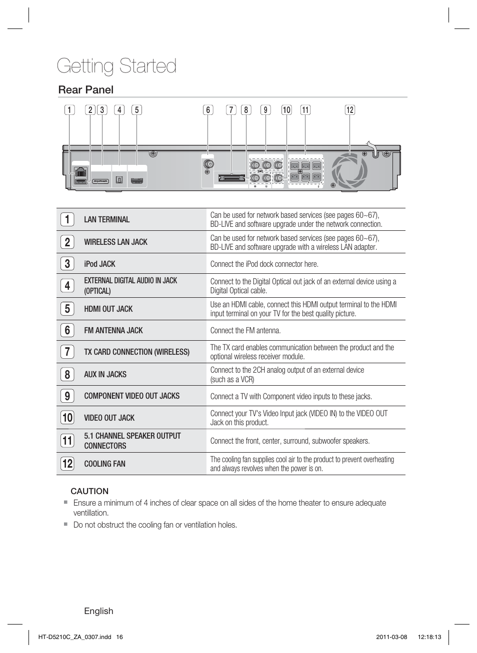 Rear panel, Getting started | Samsung HT-D5210C User Manual | Page 16 / 78