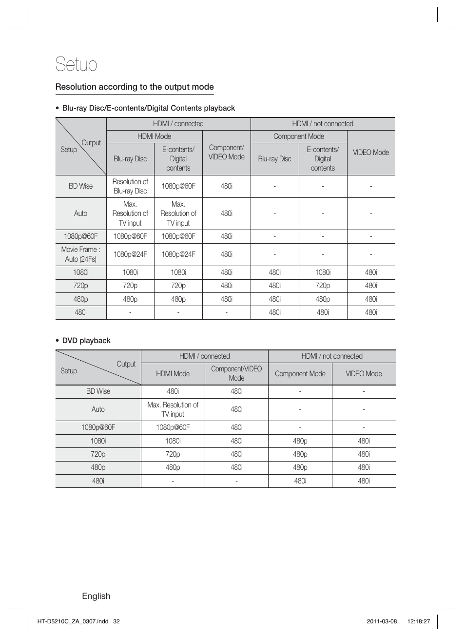 Setup | Samsung HT-D5210C User Manual | Page 32 / 78