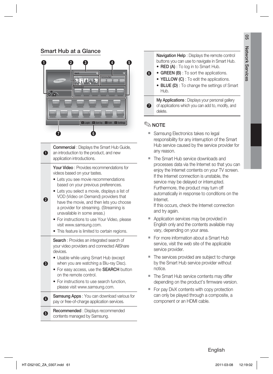 Smart hub at a glance, English | Samsung HT-D5210C User Manual | Page 61 / 78