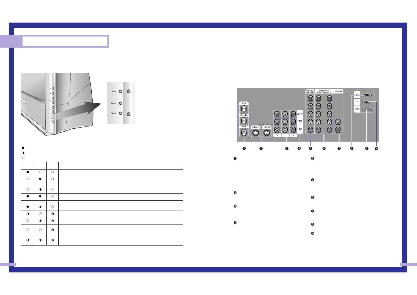 Your new wide tv, Rear panel jacks | Samsung Tantus HLM 437W User Manual | Page 8 / 46