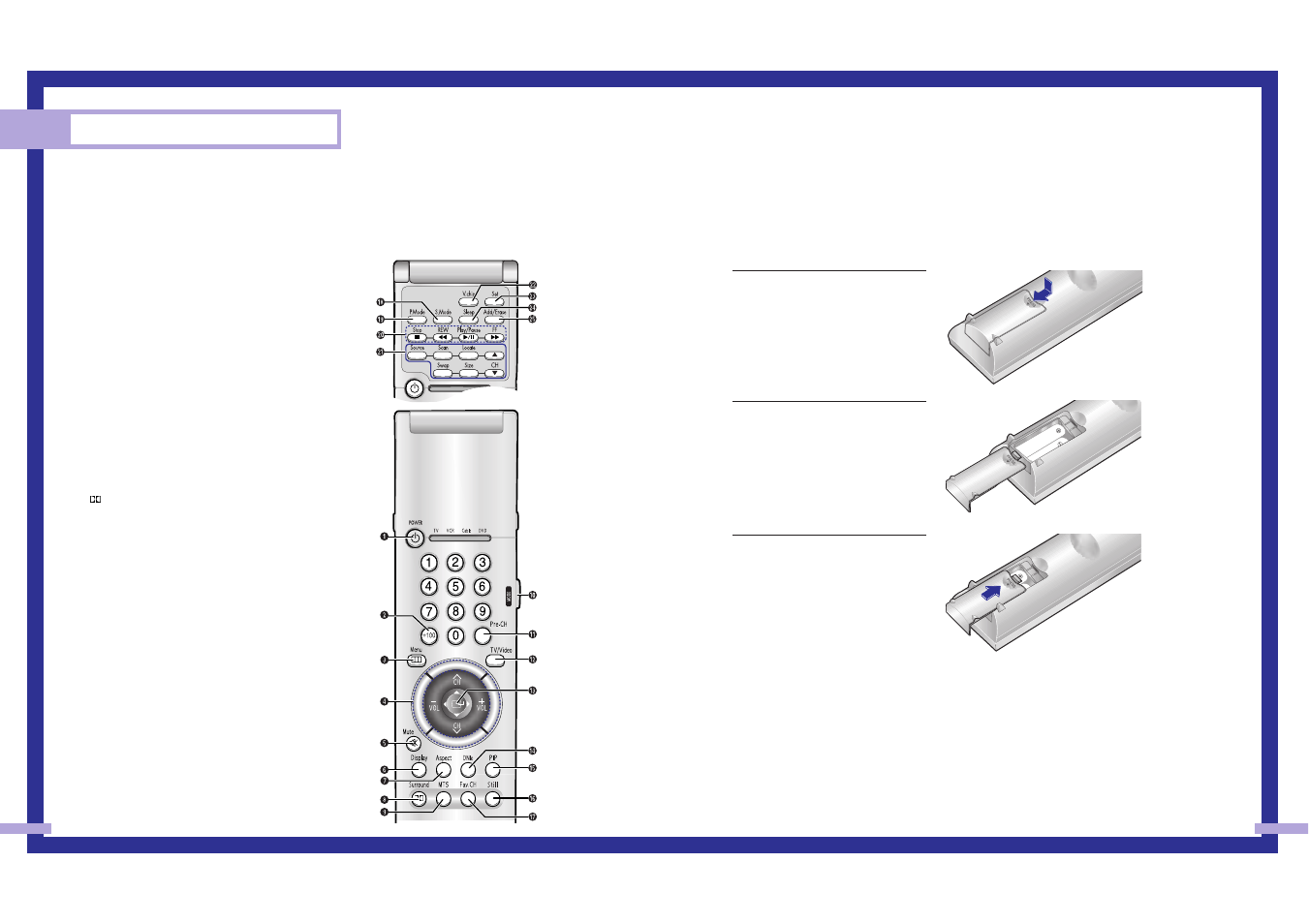 Your new wide tv, Remote control | Samsung Tantus HLM 437W User Manual | Page 9 / 46