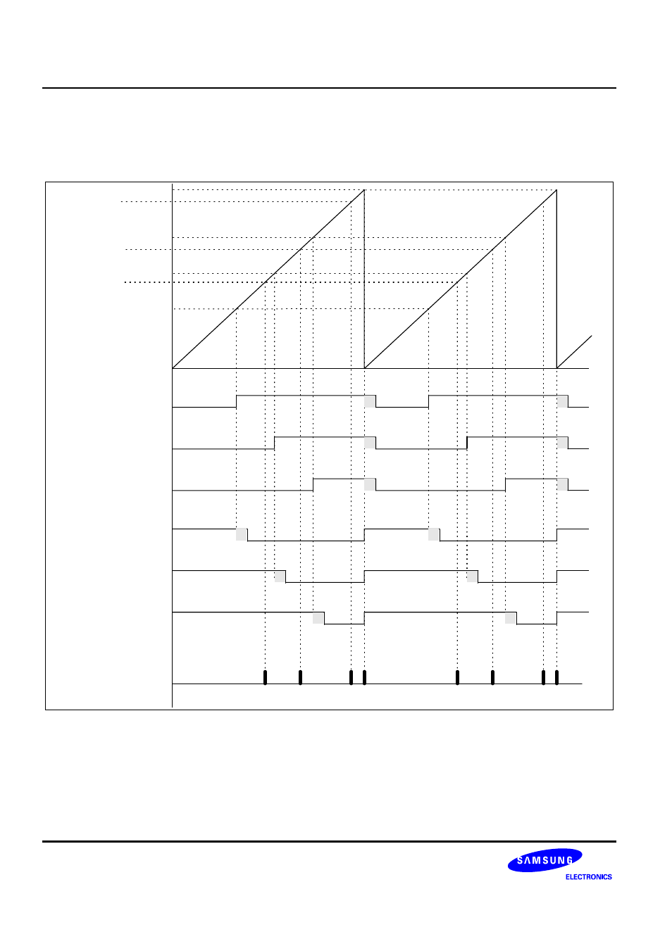 14 saw-tooth wave (immode = 1) | Samsung S3F401F User Manual | Page 101 / 280