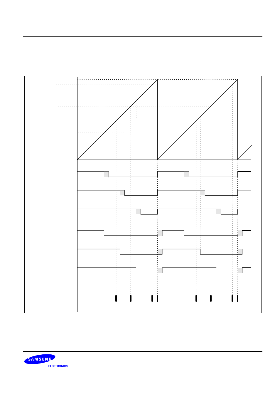 15 saw-tooth wave (immode = 1) | Samsung S3F401F User Manual | Page 102 / 280