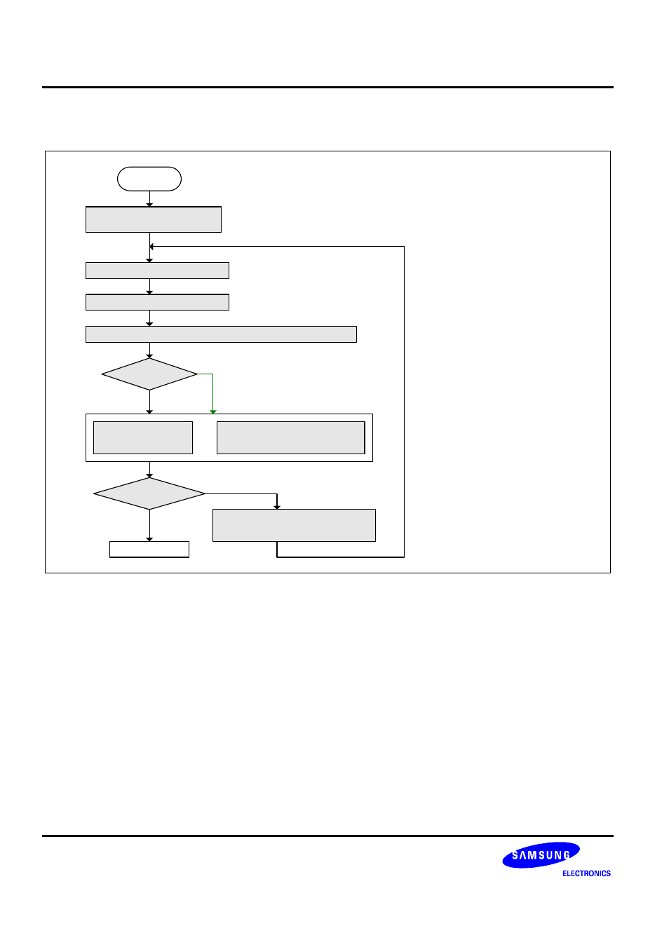 2 normal program | Samsung S3F401F User Manual | Page 64 / 280