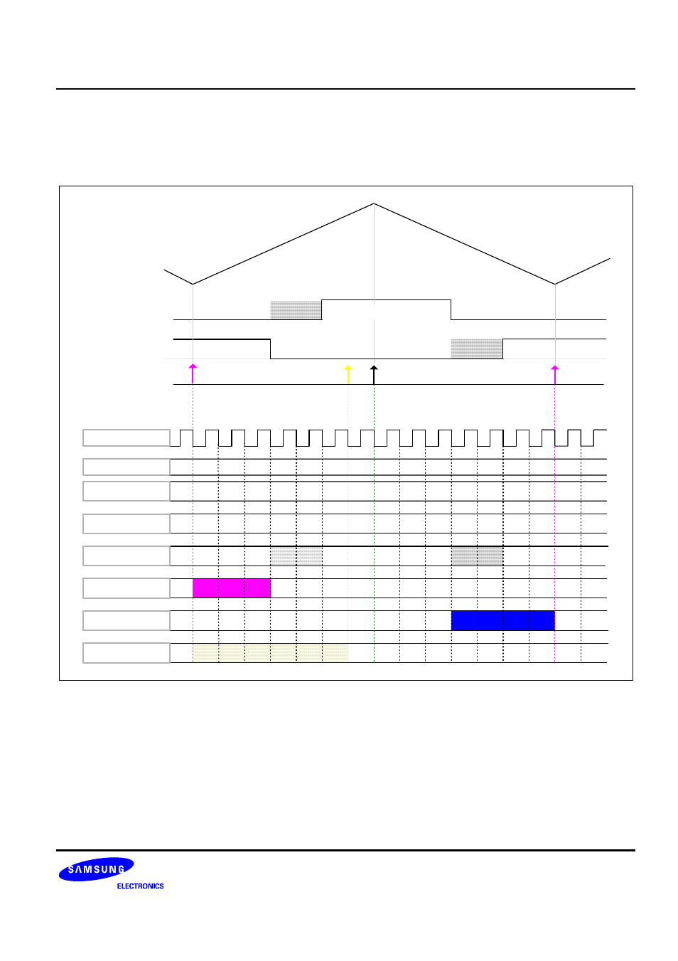 Function description, 1 tri-angular wave | Samsung S3F401F User Manual | Page 82 / 280