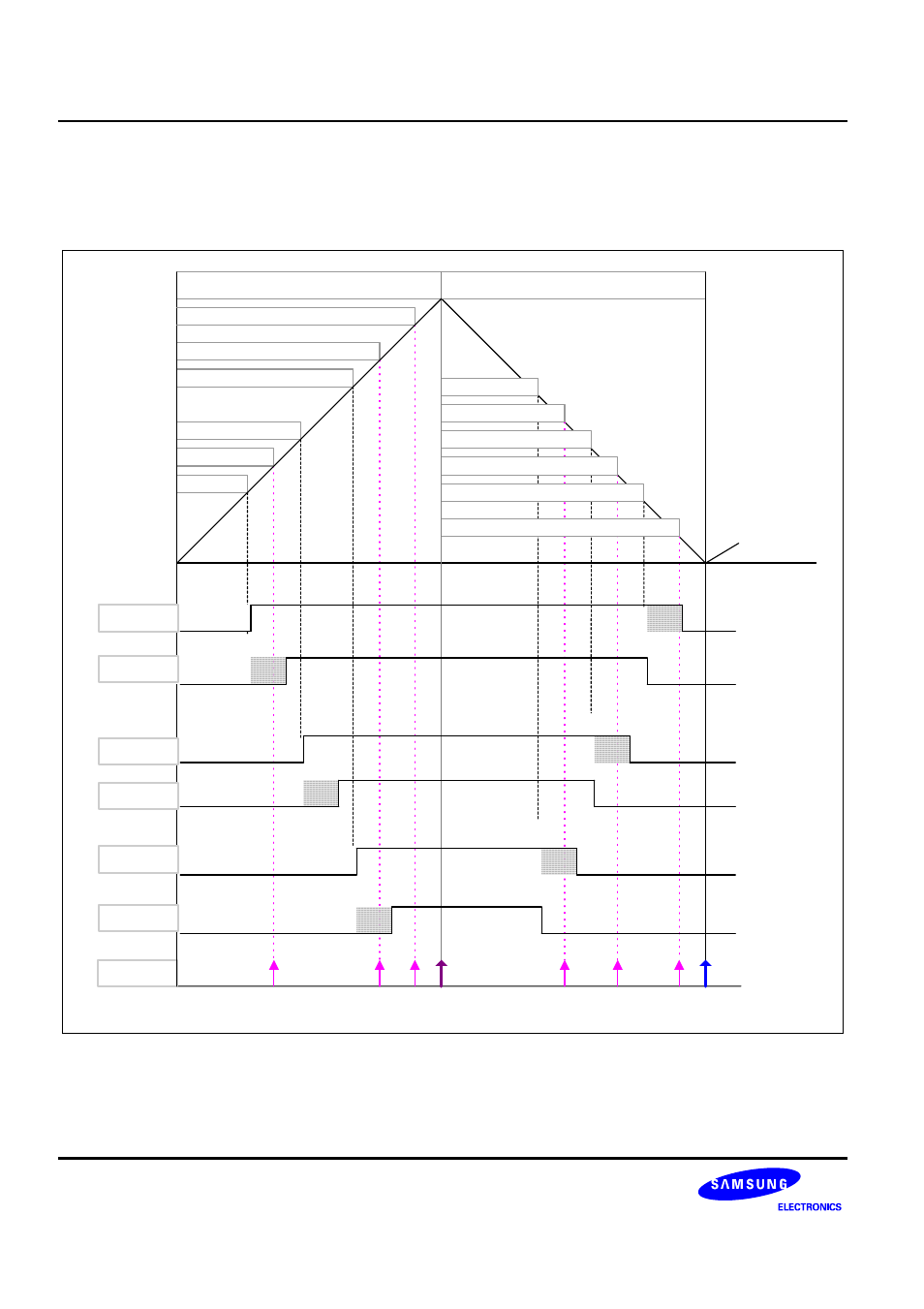 4 tri-angular wave (immode = 0) | Samsung S3F401F User Manual | Page 89 / 280