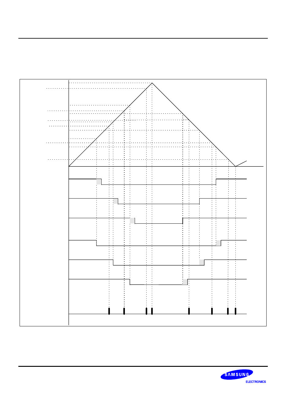 7 tri-angular wave (immode = 0) | Samsung S3F401F User Manual | Page 93 / 280