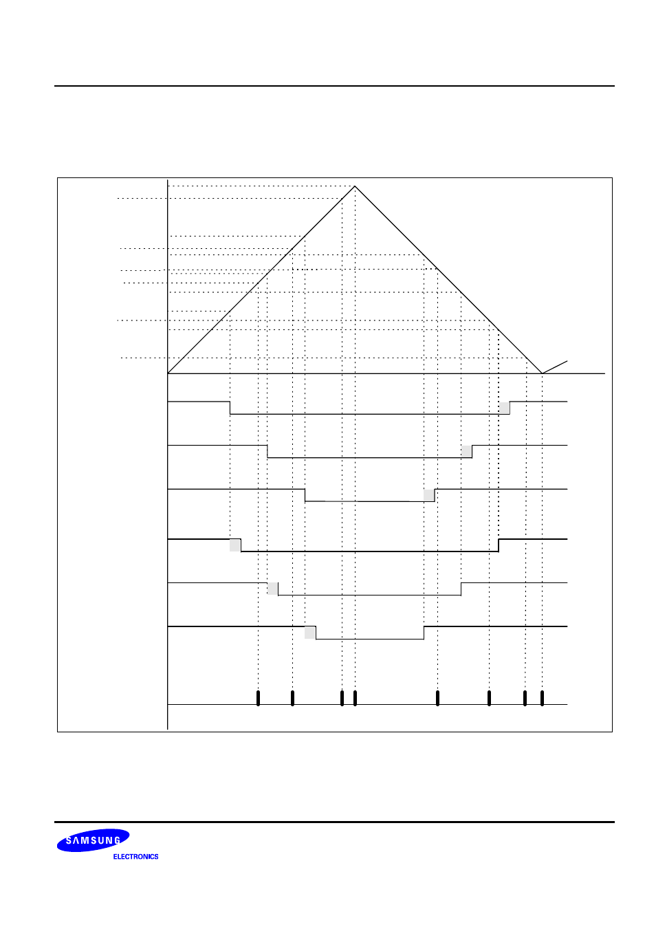 8 tri-angular wave (immode = 0) | Samsung S3F401F User Manual | Page 94 / 280