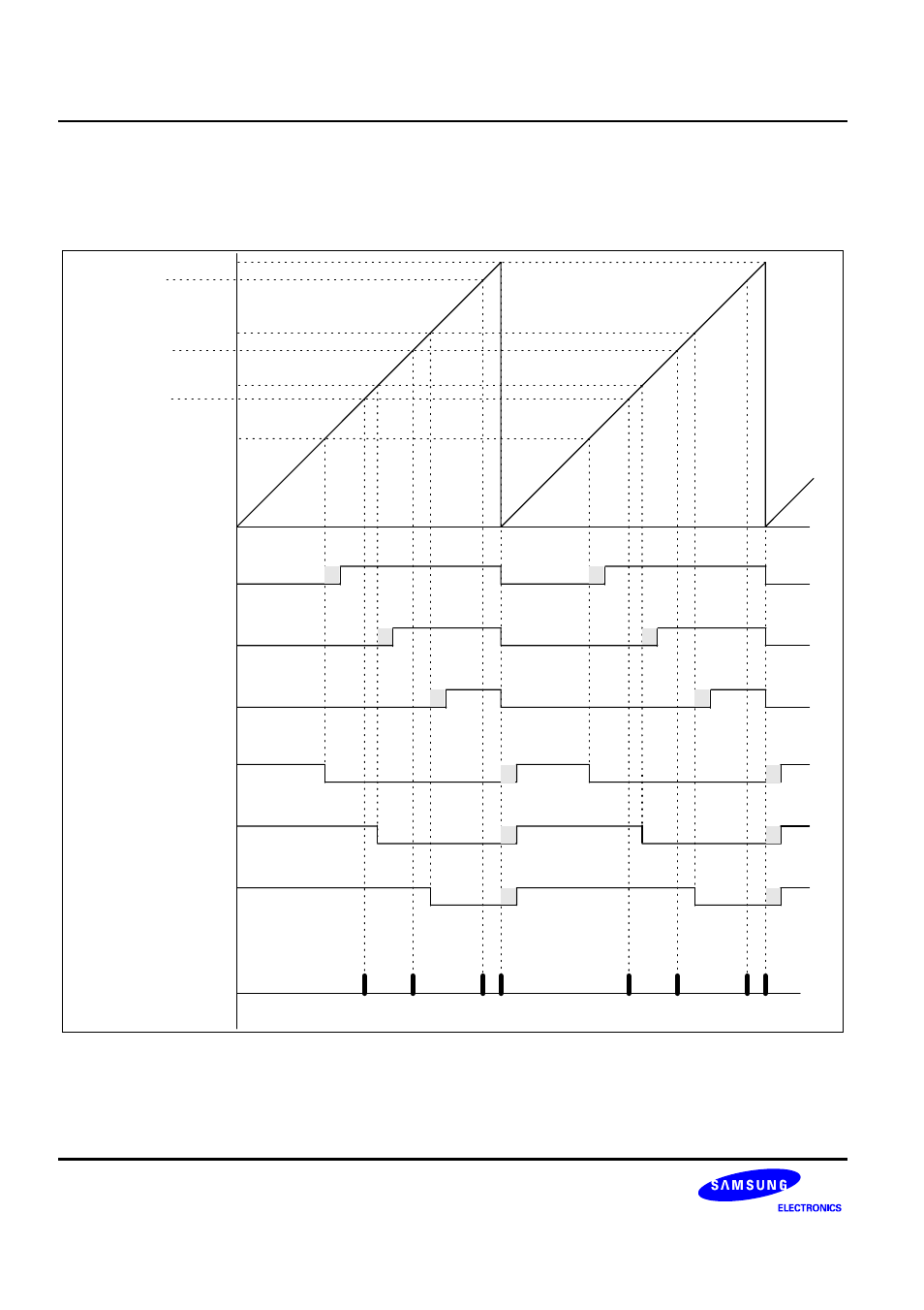 9 saw-tooth wave (immode = 1) | Samsung S3F401F User Manual | Page 95 / 280