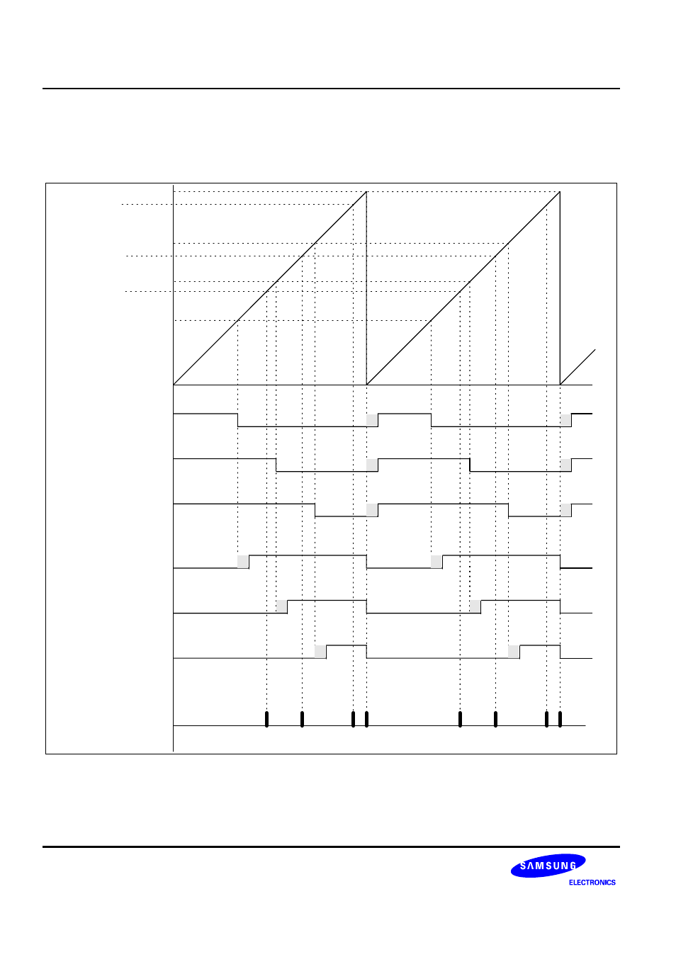 10 saw-tooth wave (immode = 1) | Samsung S3F401F User Manual | Page 97 / 280