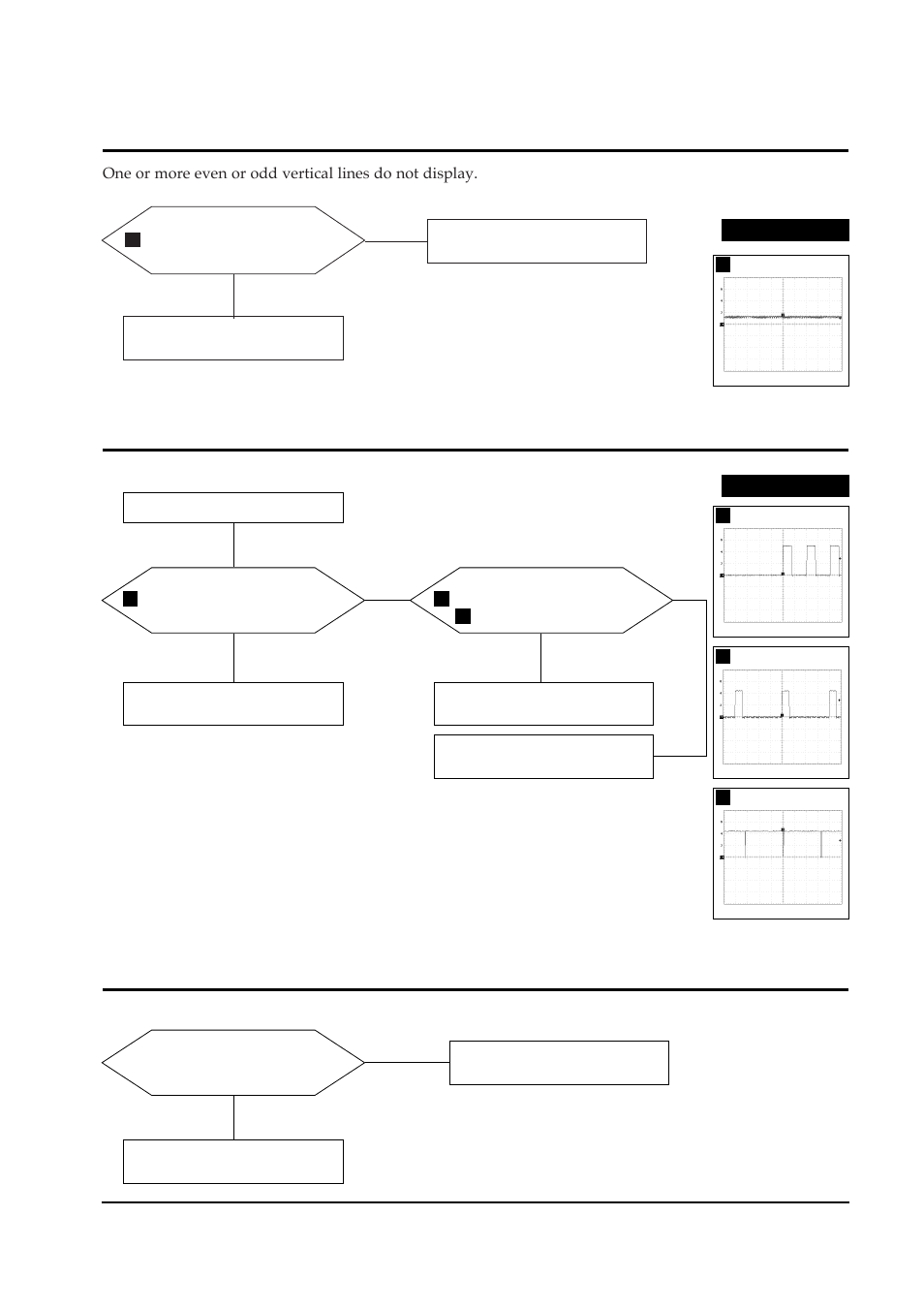 3 no video of alternate vertical line, 5 user controls don’t work, 4 no osd | Waveforms | Samsung 330TFT User Manual | Page 24 / 52