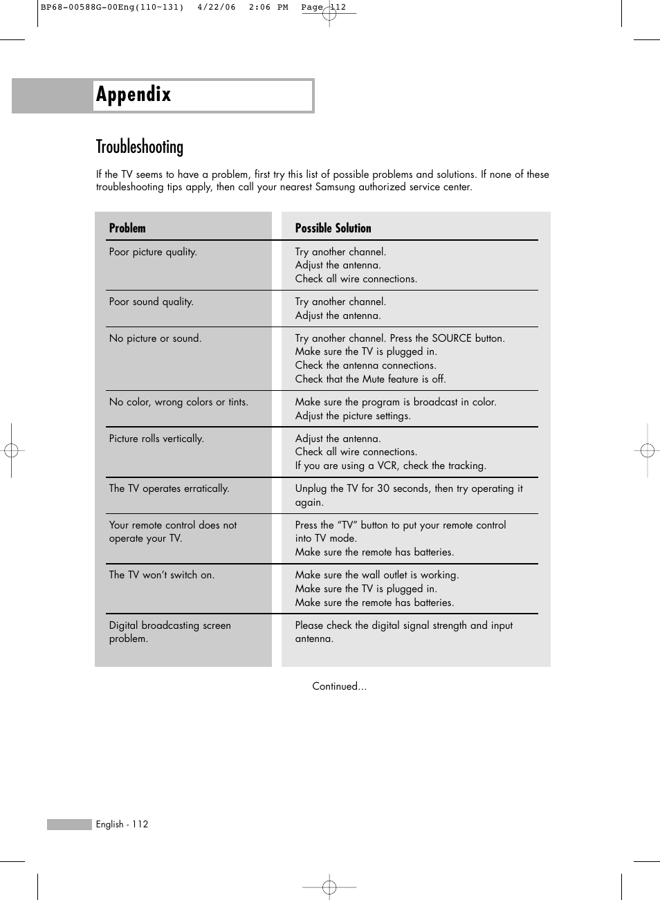 Troubleshooting, Appendix | Samsung HL-S6167W User Manual | Page 112 / 116