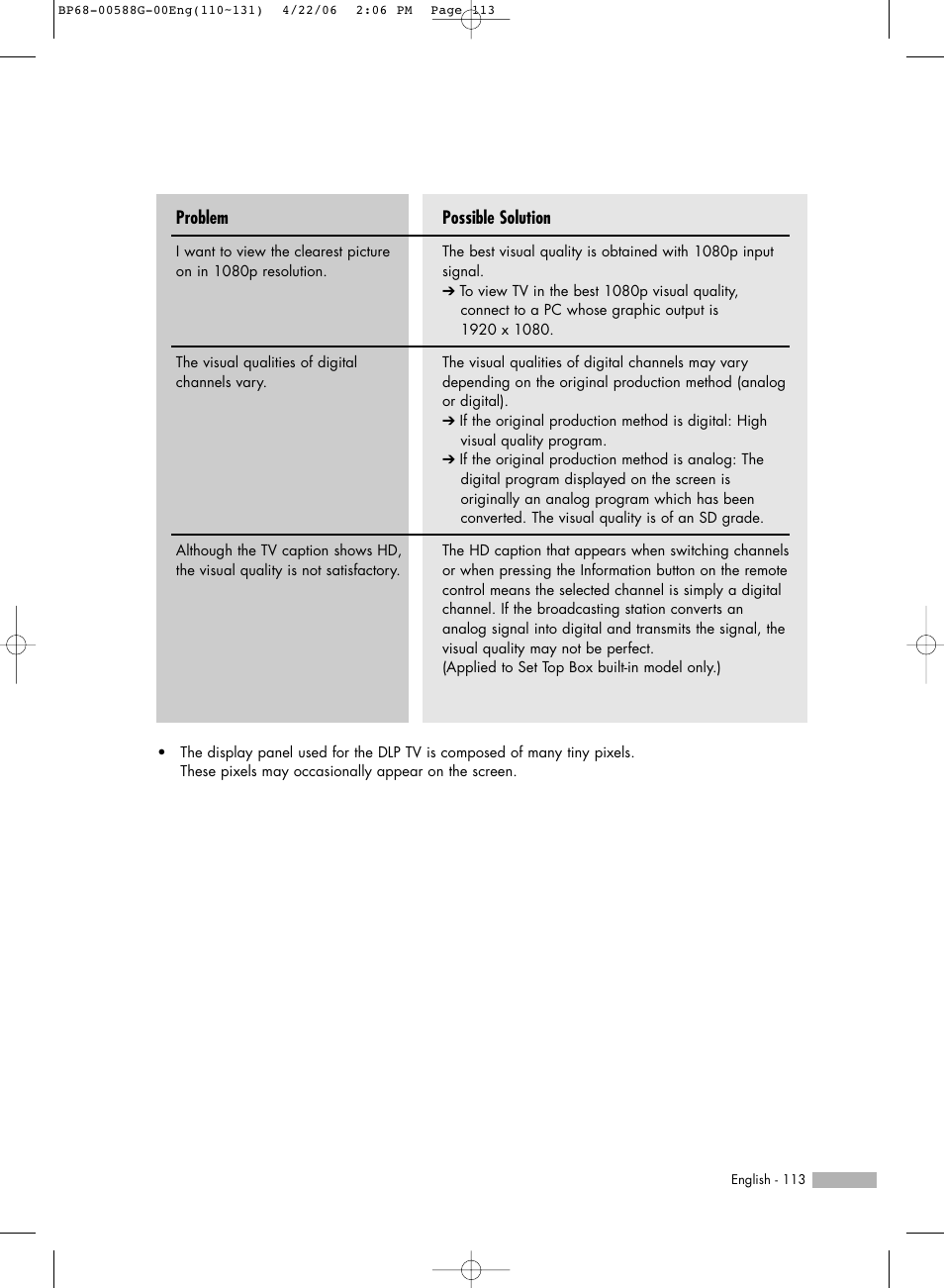 Possible solution, Problem | Samsung HL-S6167W User Manual | Page 113 / 116
