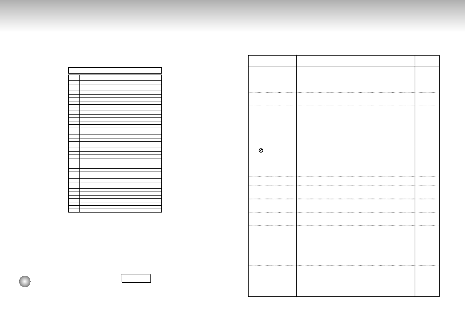 Troubleshooting, Controlling a tv with the remote, Dvd-p210 only) | Turn on the tv, Point the dvd’s remote at the tv | Samsung DVD Playe User Manual | Page 21 / 24