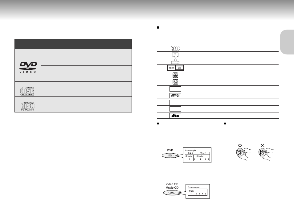 Types of discs that can be played | Samsung DVD Playe User Manual | Page 5 / 24
