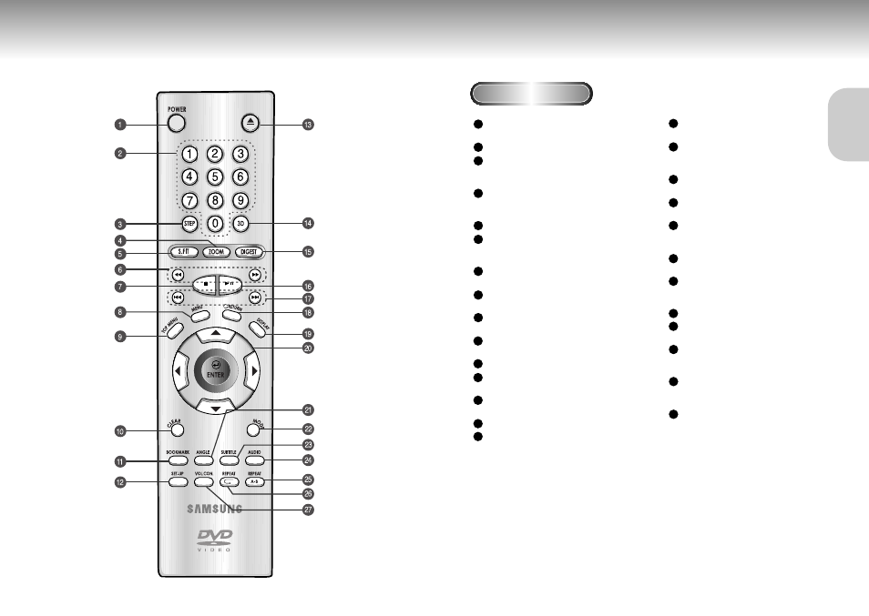 Tour of the remote control, Only dvd-p200) | Samsung DVD Playe User Manual | Page 7 / 24