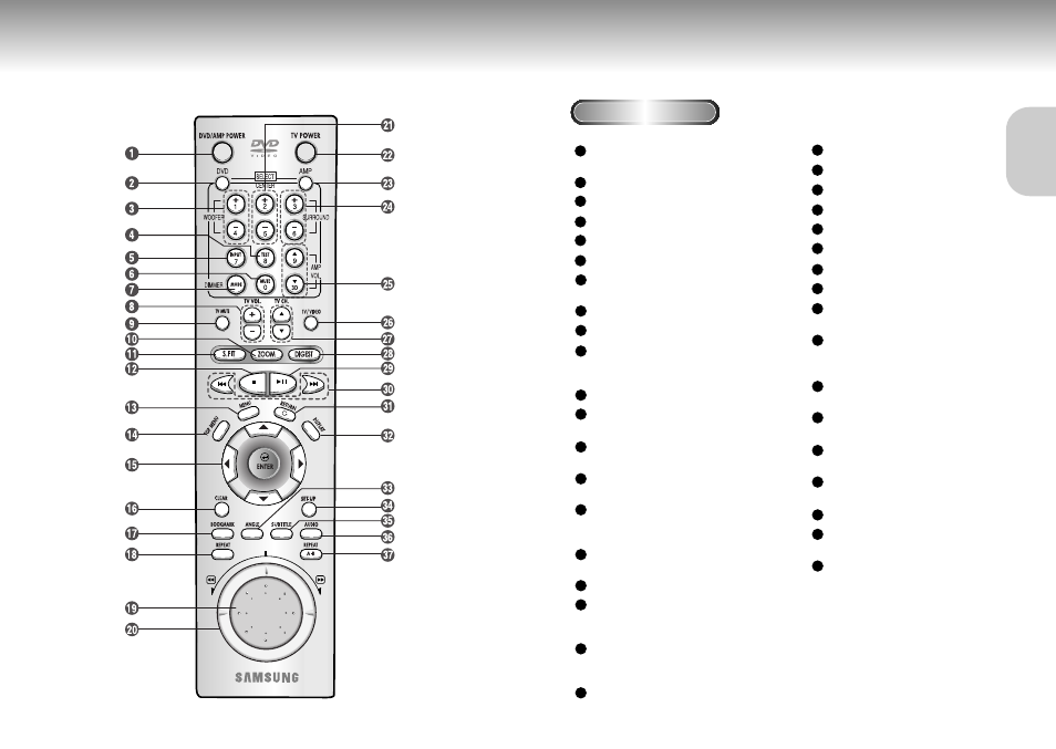 Tour of the remote control, Only dvd-p210) | Samsung DVD Playe User Manual | Page 8 / 24