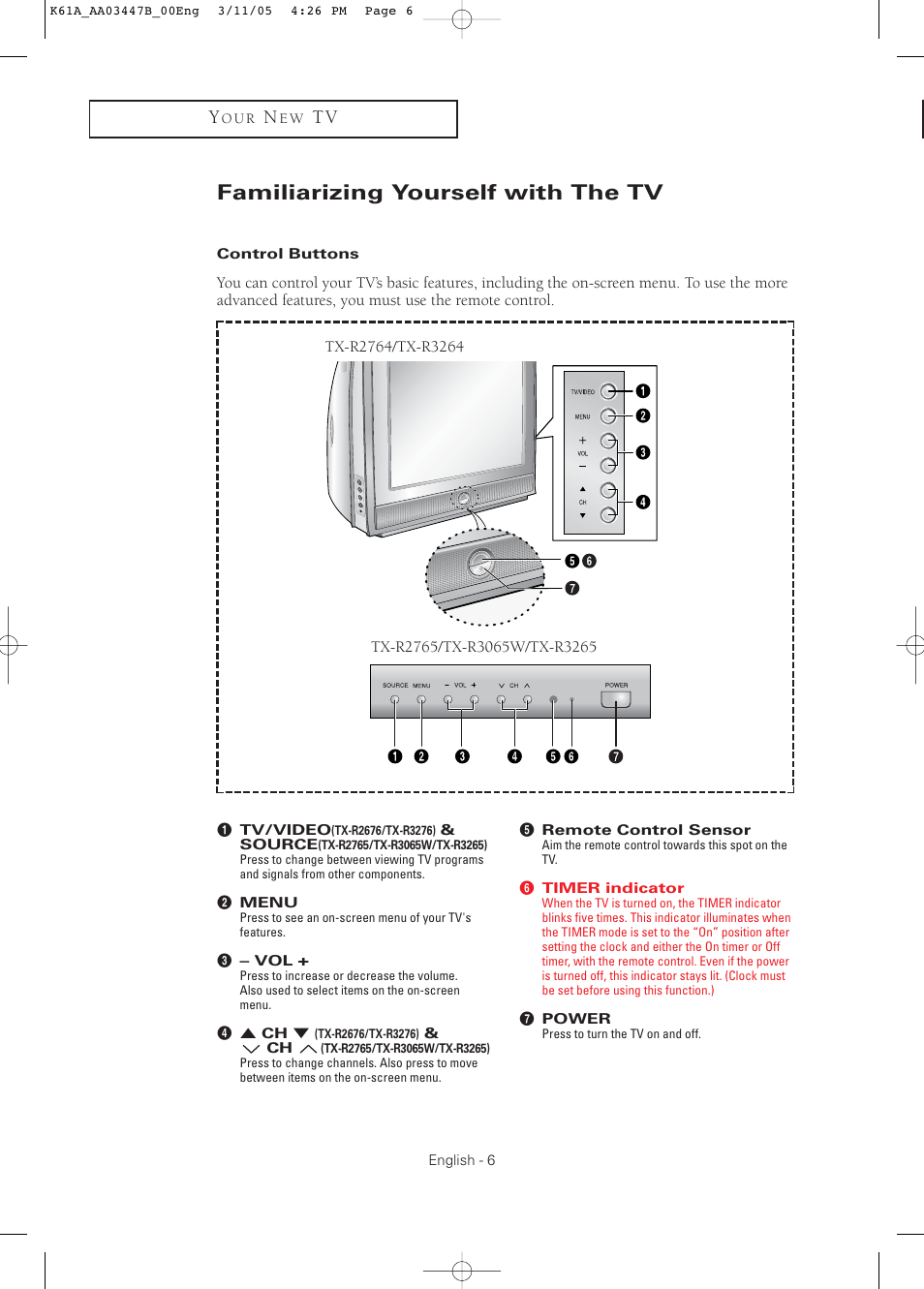 Familiarizing yourself with the tv, Control buttons | Samsung DynaFlat TX R3265 User Manual | Page 6 / 68