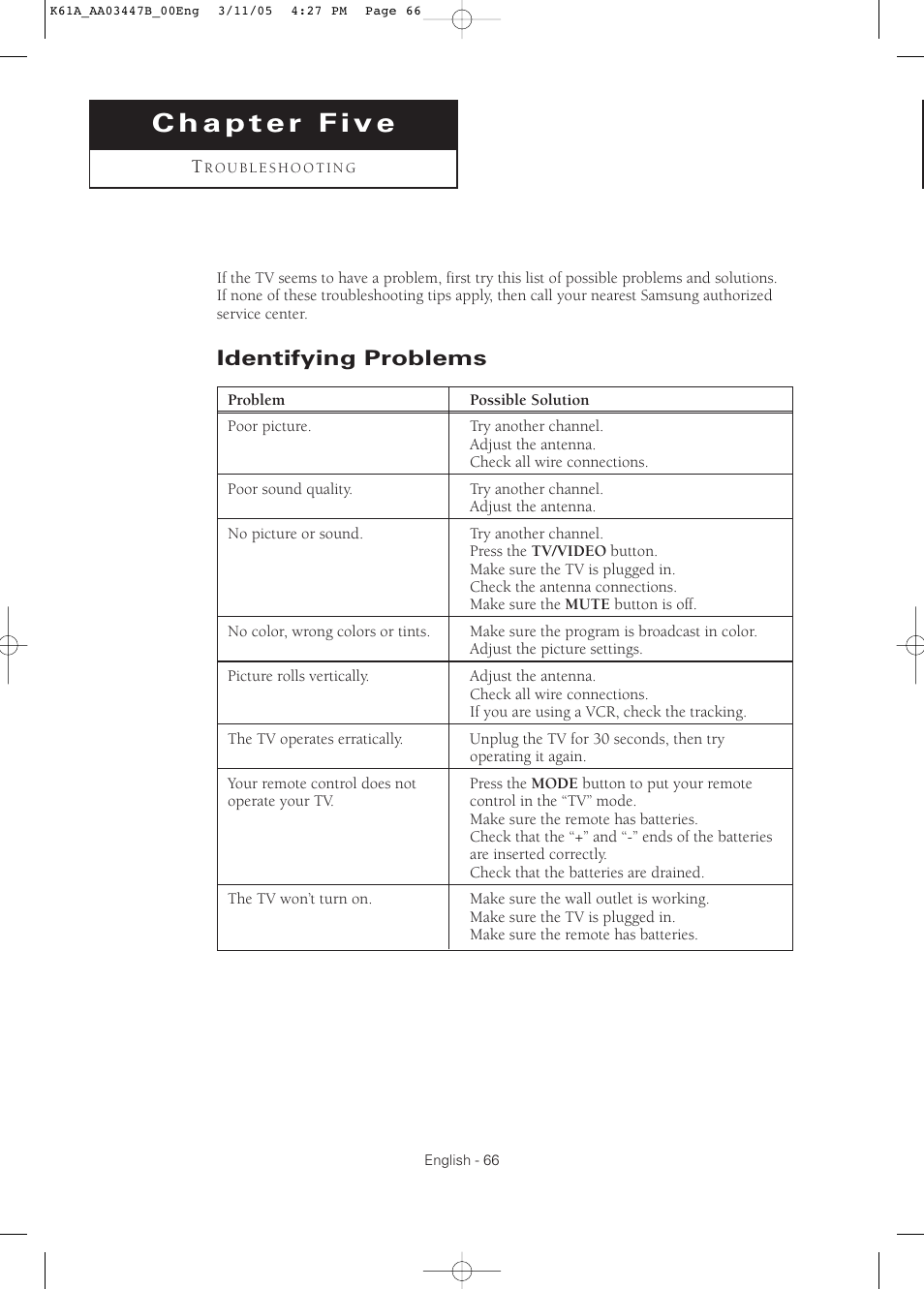 Chapter 5: troubleshooting, Identifying problems | Samsung DynaFlat TX R3265 User Manual | Page 66 / 68