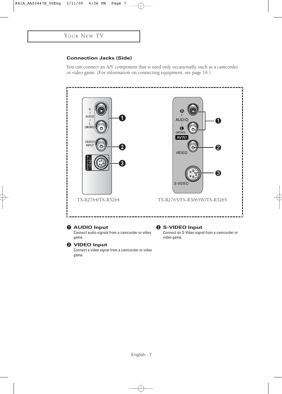 Connection jacks (side) | Samsung DynaFlat TX R3265 User Manual | Page 7 / 68