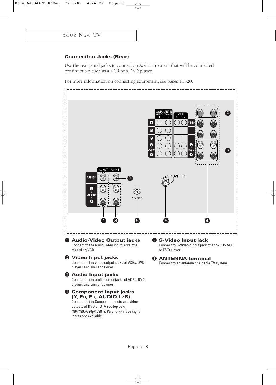 Connection jacks (rear) | Samsung DynaFlat TX R3265 User Manual | Page 8 / 68