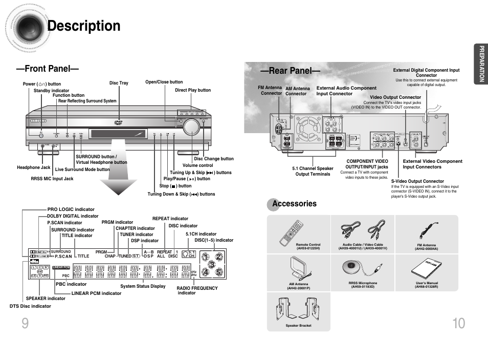 Description, 9description, Rear panel— —front panel | Accessories | Samsung HT-DB660 User Manual | Page 6 / 38