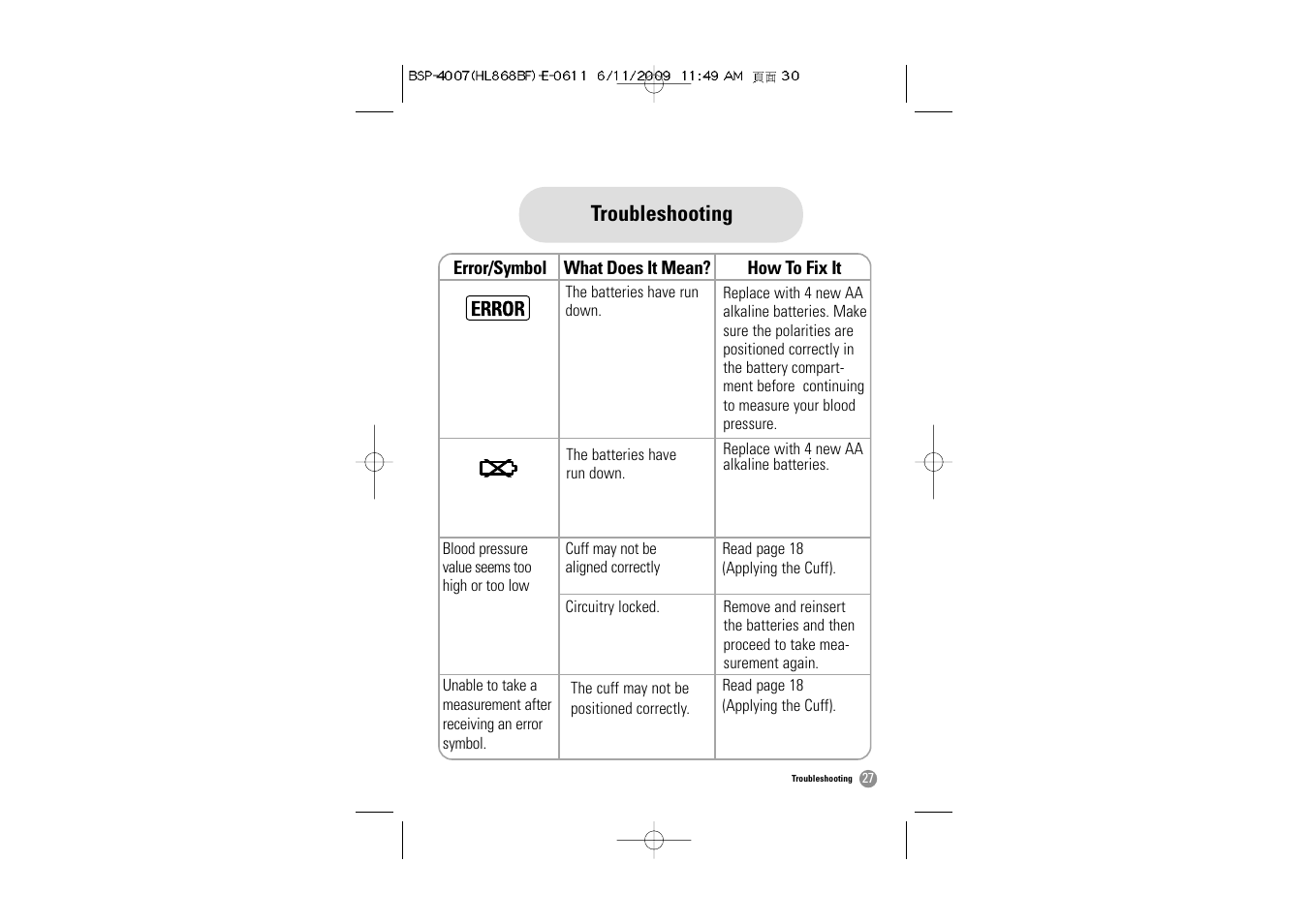 Troubleshooting | Samsung BSP-4007 User Manual | Page 28 / 66