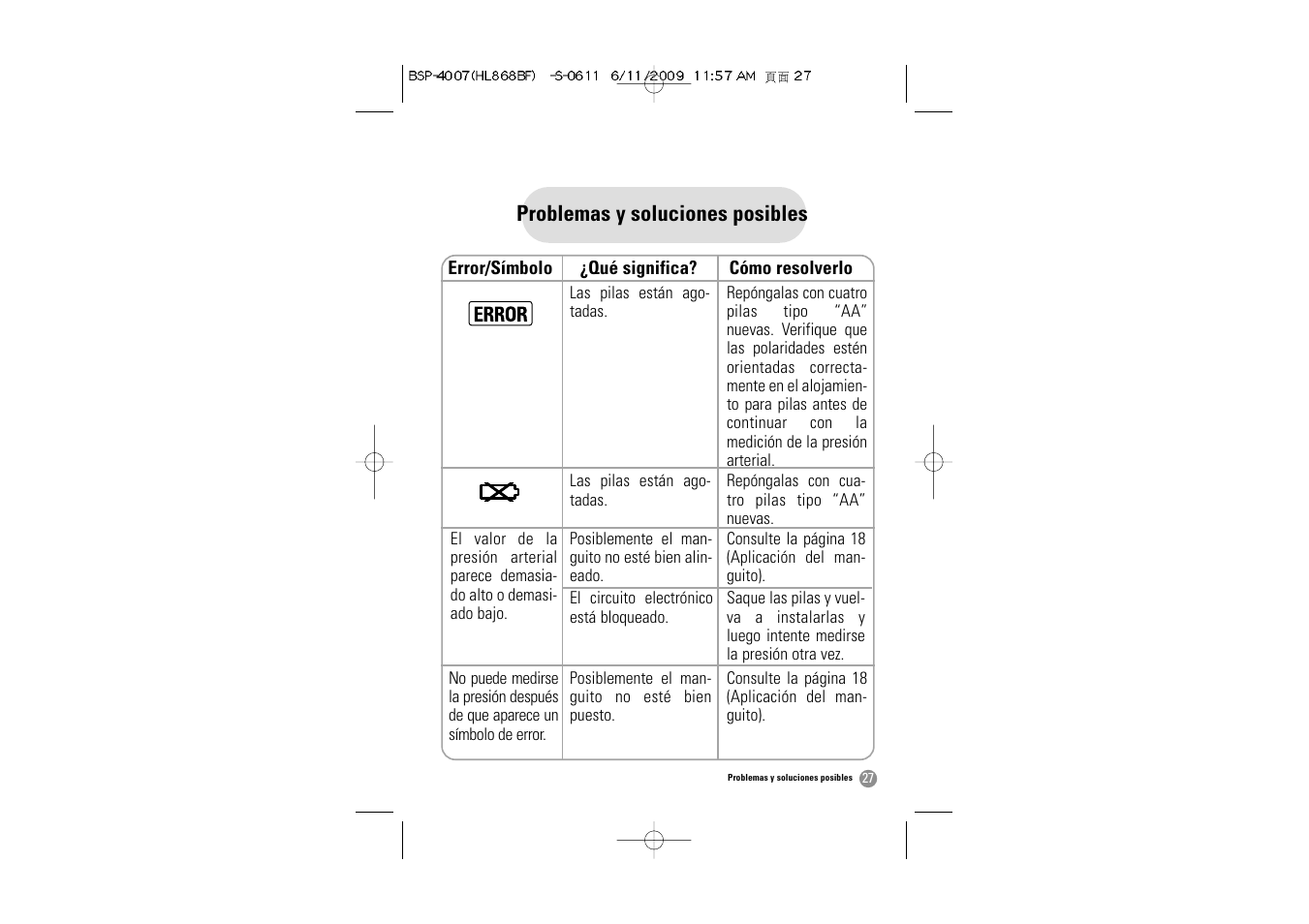 Samsung BSP-4007 User Manual | Page 60 / 66