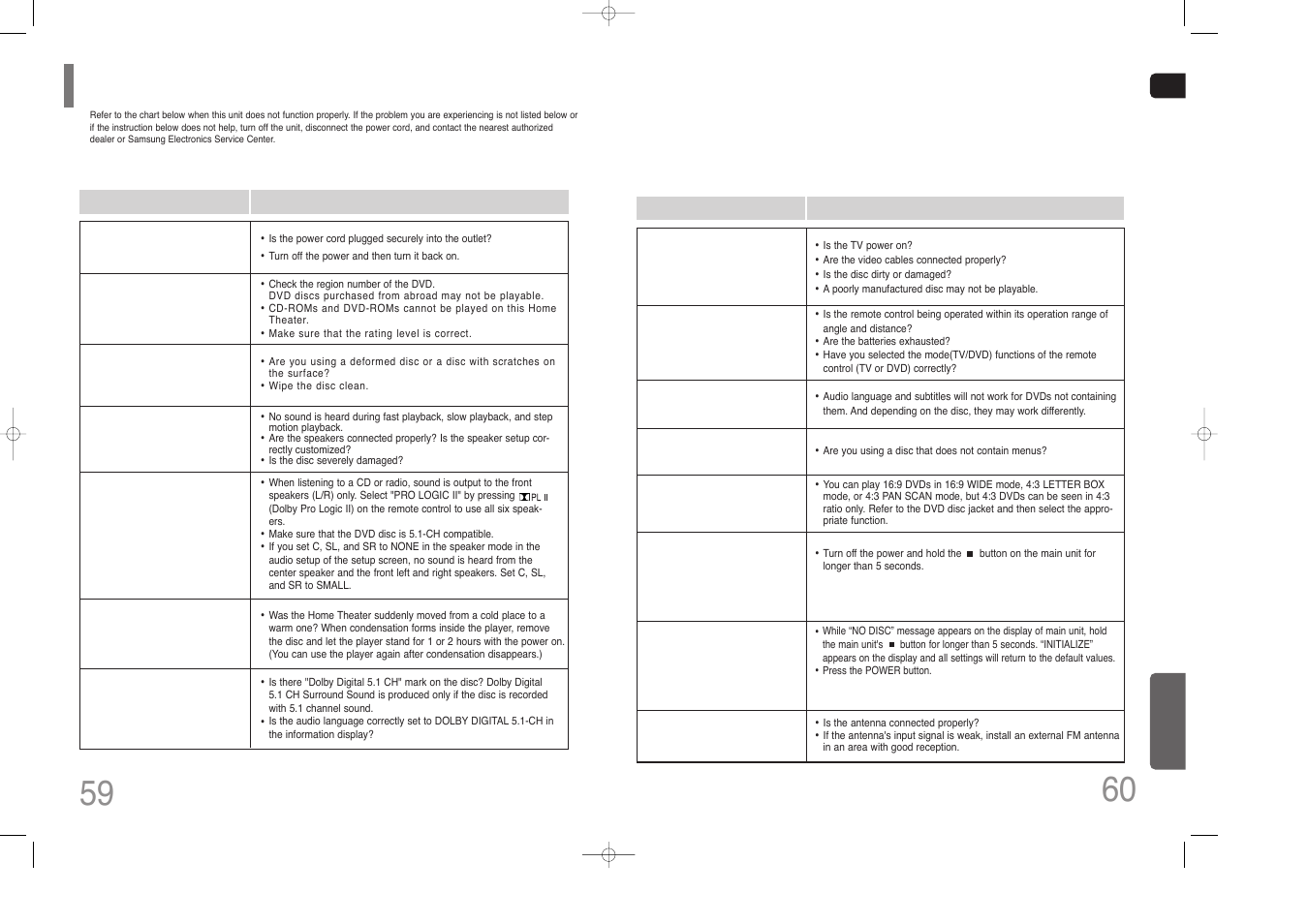 Before calling for service | Samsung HT-Z110 User Manual | Page 31 / 34