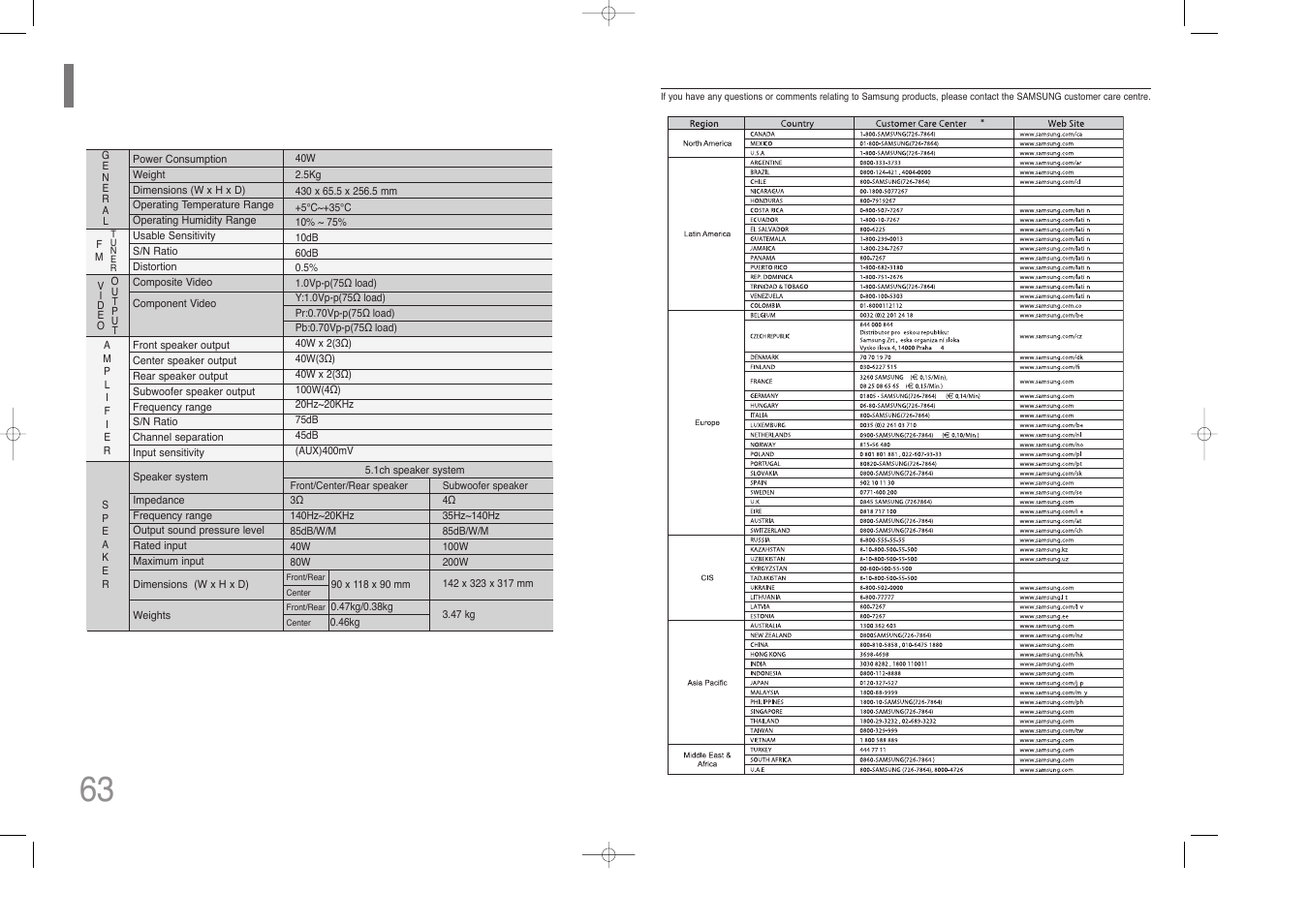 Specifications | Samsung HT-Z110 User Manual | Page 33 / 34