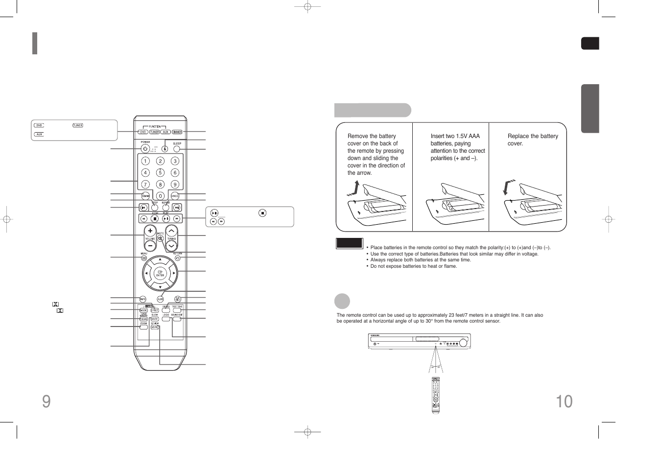 Description, Remote control | Samsung HT-Z110 User Manual | Page 6 / 34