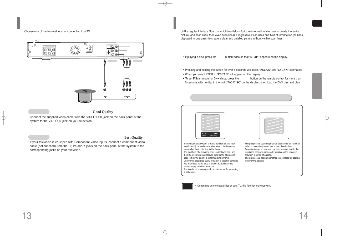 Connecting the video out to tv, P.scan(progressive scan) function, P.scan | Function, Progressive scan) | Samsung HT-Z110 User Manual | Page 8 / 34