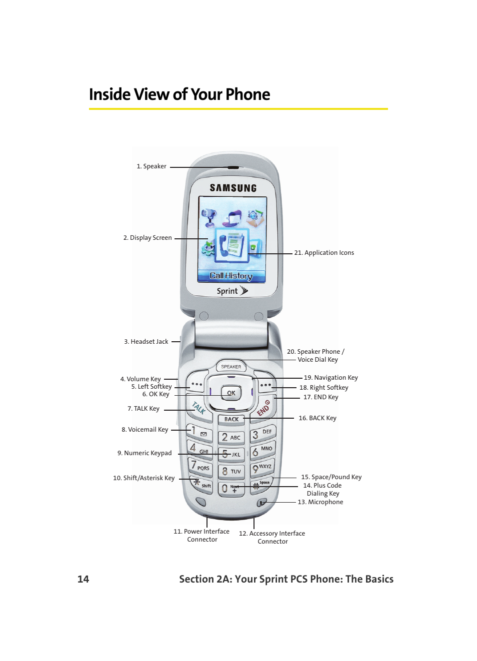 Inside view of your phone | Samsung A560 User Manual | Page 22 / 179