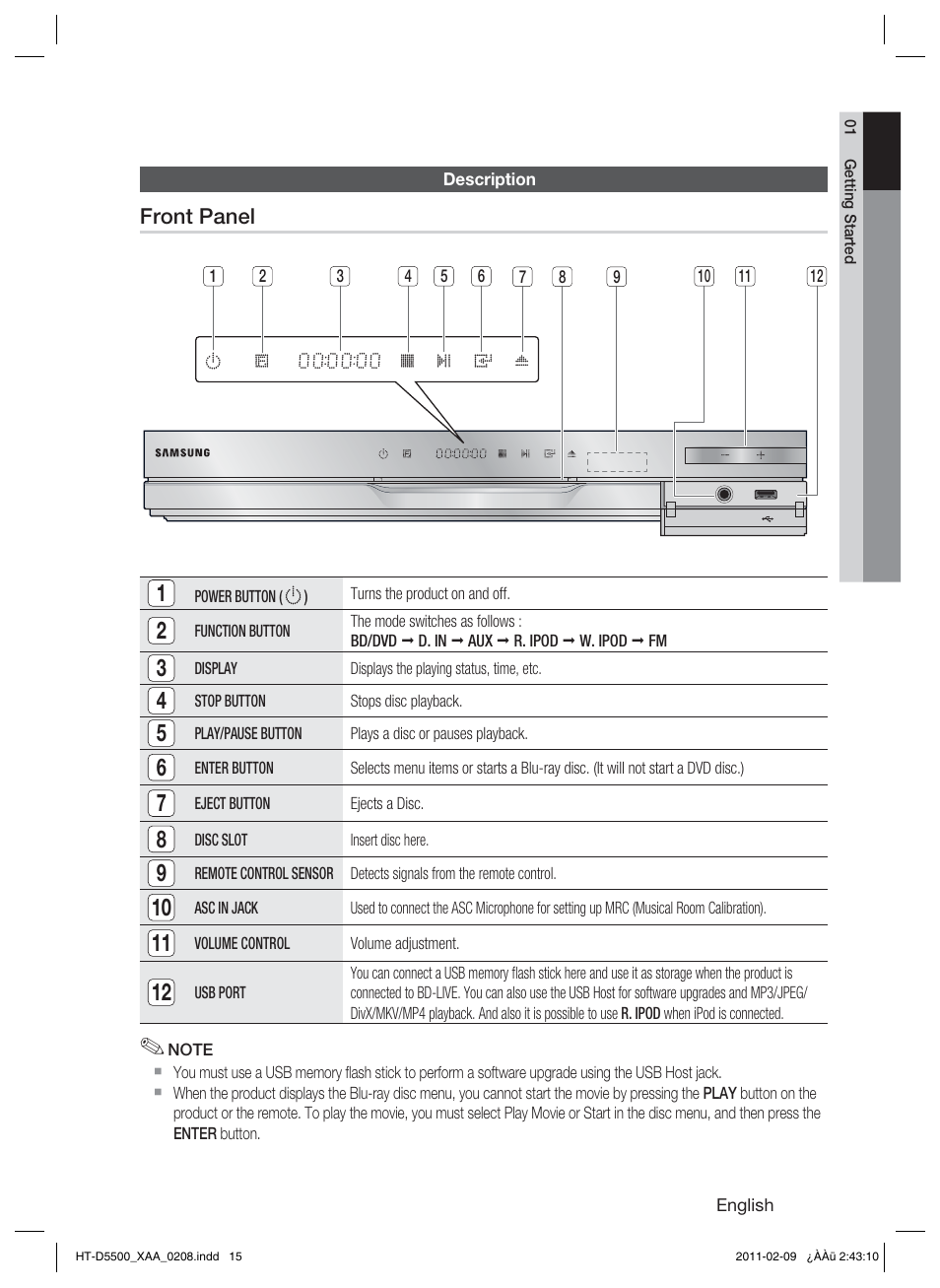 Description, Front panel | Samsung HT D5500 User Manual | Page 15 / 78